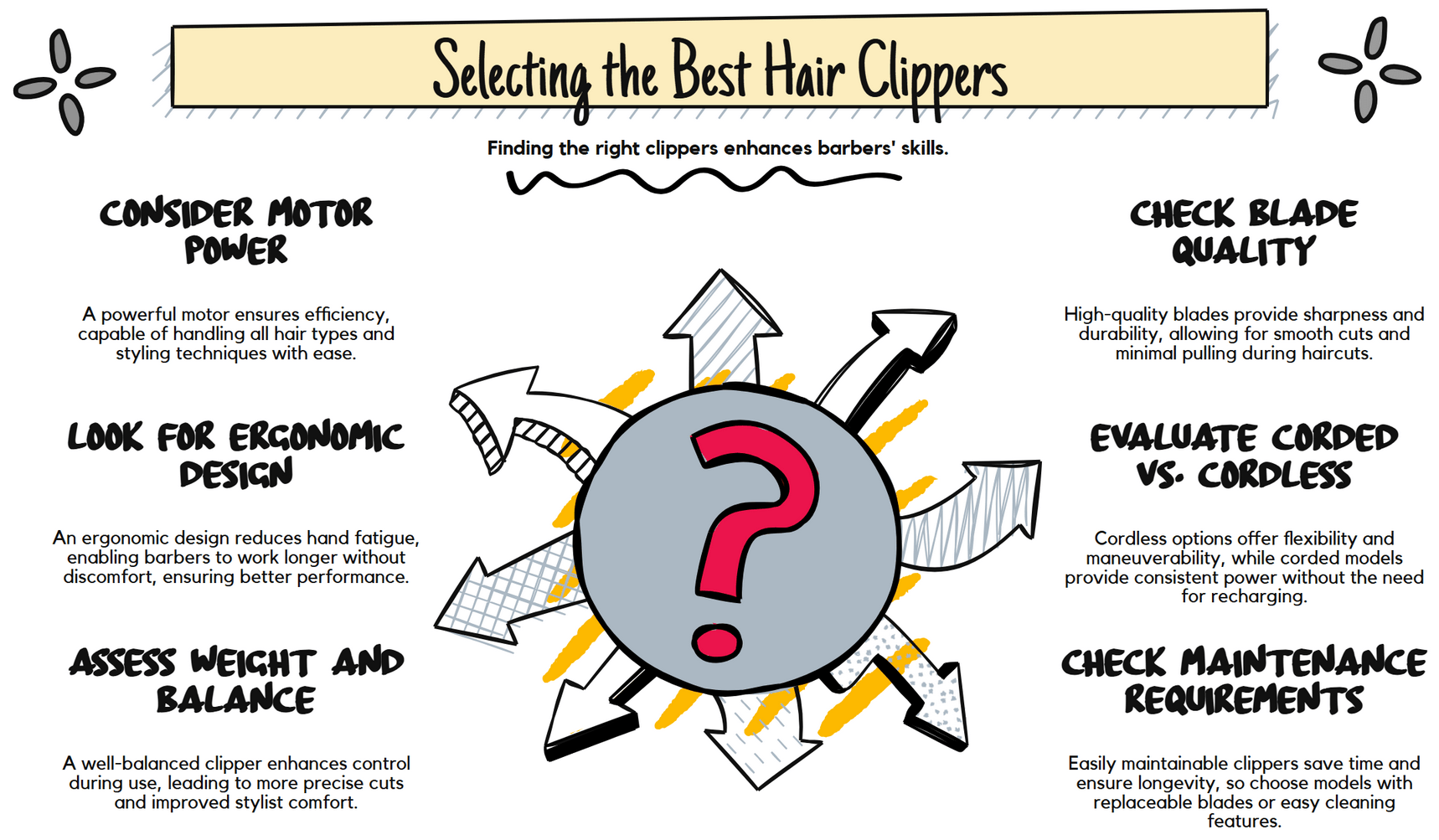 The Barber's Edge: Choosing the Absolute Best Hair Clippers for Professional Perfection - Modern Barber Supply