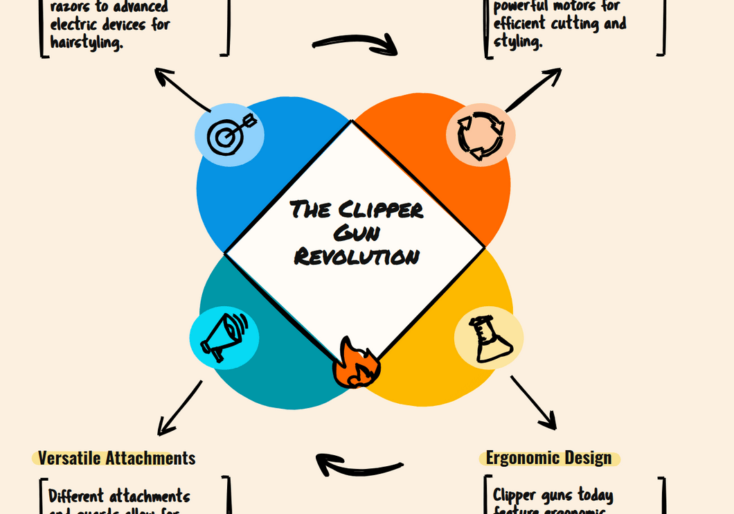 The Clipper Gun: Evolution, Power, and the Stylecraft Gamma Golden Gun Standard - Modern Barber Supply